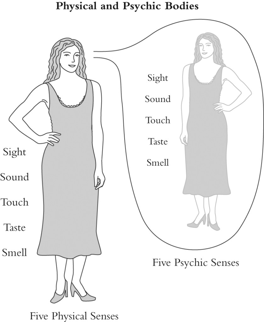 Physical Body versus Psychic Body